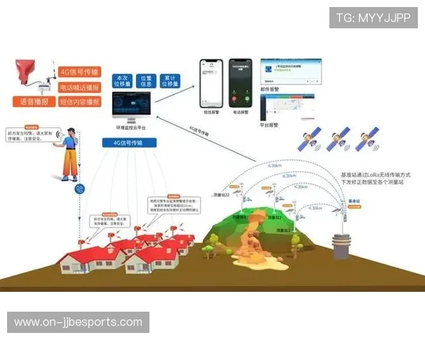 制作方与气象监测系统实现数据联动 提升了室外赛事的预警能力
